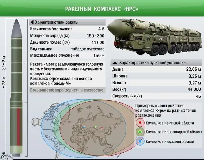 Успешный запуск межконтинентальной баллистической ракеты РС-24 "Ярс"