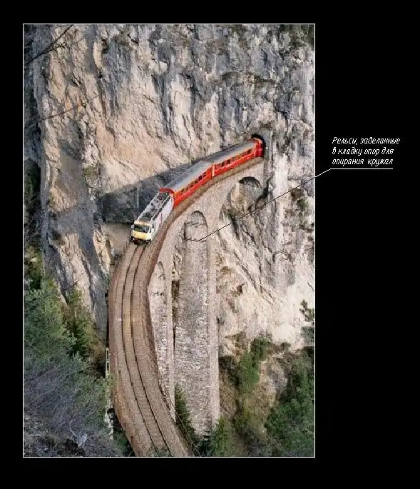 Икона железных дорог Швейцарии.