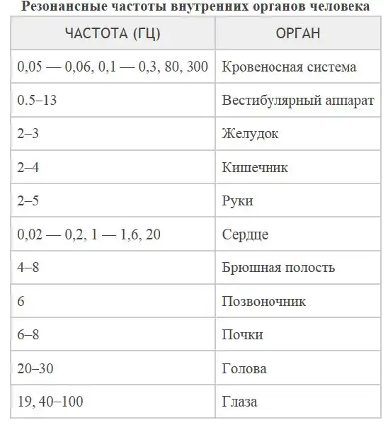 Тайна голоса моря