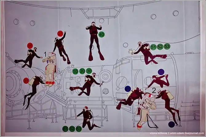Как космонавты готовятся работать в открытом космосе