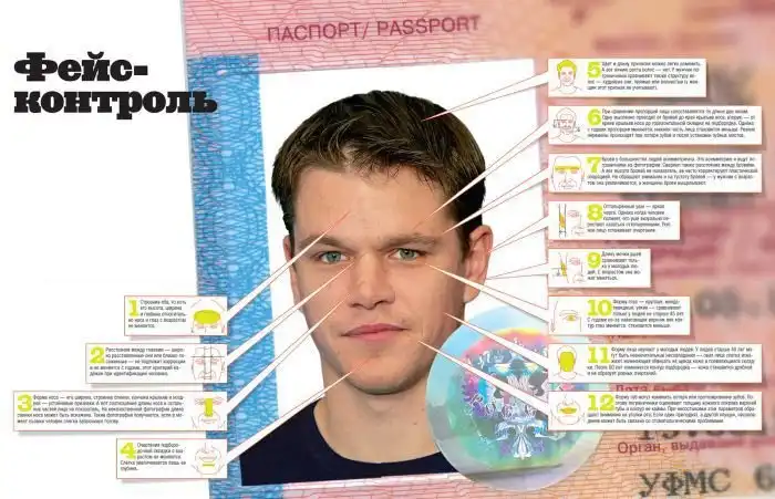 Как работает фейс-контроль