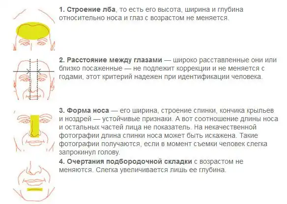 Как работает фейс-контроль