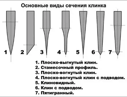 Анатомия складного ножа