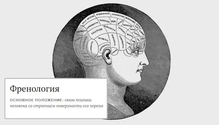 Вредные науки, оказавшие негативный результат на развитие человечества