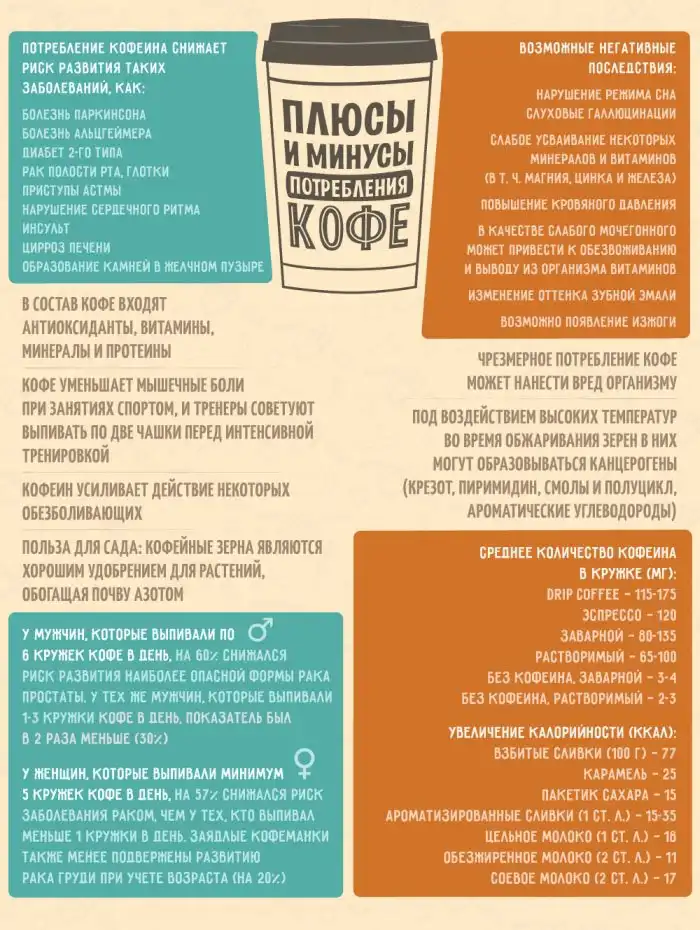 Чем полезен и вреден кофе