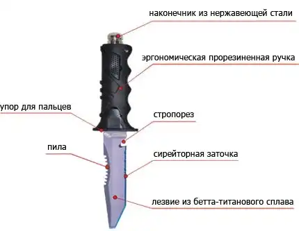 НОЖ ДЛЯ ПОДВОДНОЙ ОХОТЫ
