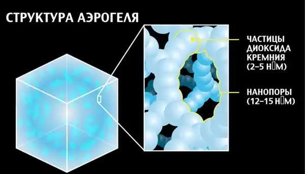 Материал, на 99% состоящий из воздуха