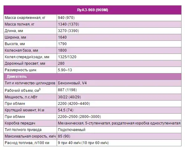 Сверхпроходимый советский внедорожник — «Луноход»