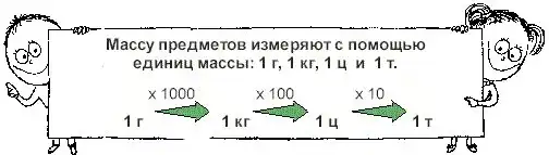 Достижения теоретической и экспериментальной физики: наш вес на разных планетах