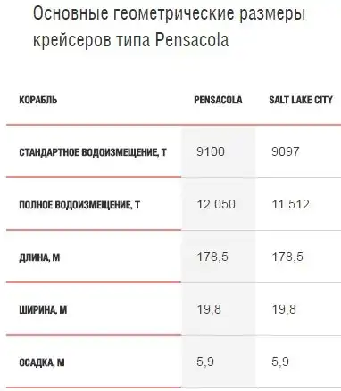 «Серый призрак» Тихого океана