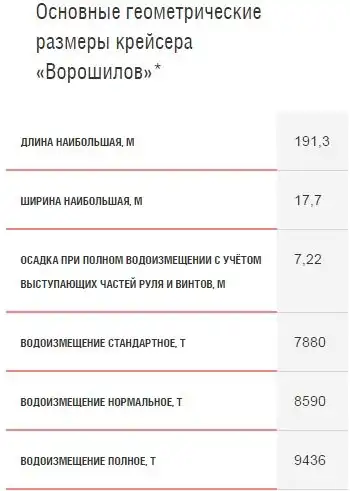 «И первый маршал в бой нас поведёт!»