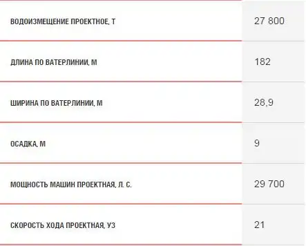 Последний линкор Российской империи