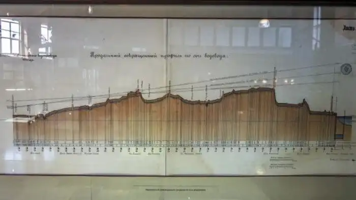 Музей петербургского водопровода