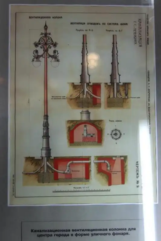 Музей петербургского водопровода