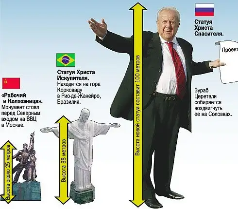 Дареному Христу на ценник не смотрят