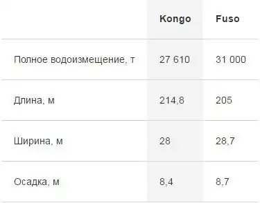 "Белые самураи" Императорского флота