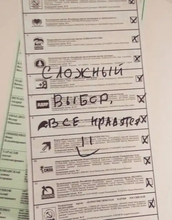 Испорченные бюллетени с парламентских выборов