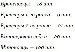 Броненосцы типа «Пересвет». Прекрасная ошибка. Часть 1