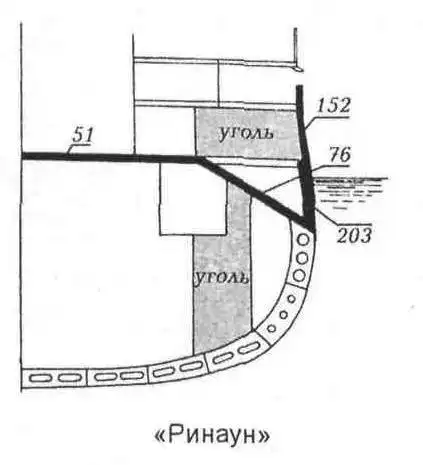 Броненосцы типа «Пересвет». Прекрасная ошибка. Часть 2