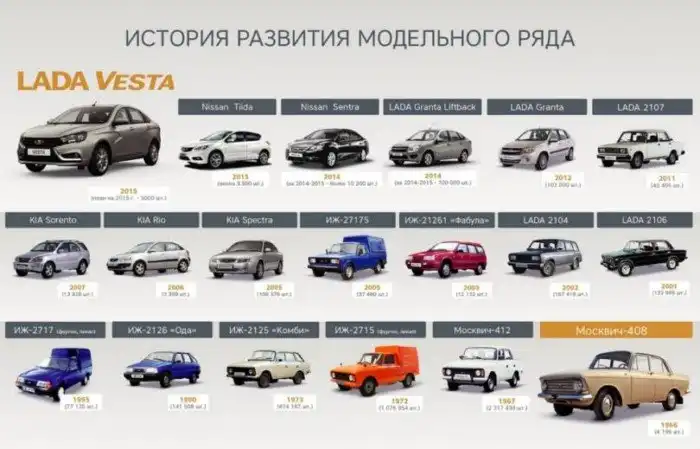 50 лет ижевскому Москвичу: все автомобили, рождённые в Удмуртии