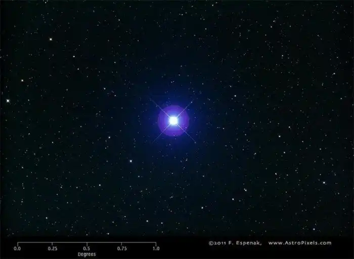 10 самых ярких космических объектов, различимых невооружённым взглядом