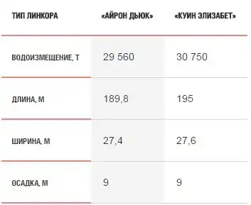 Трагическая судьба линкора «Бархэм»