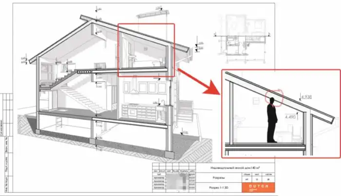 Что случается, когда девушки проектируют санузлы