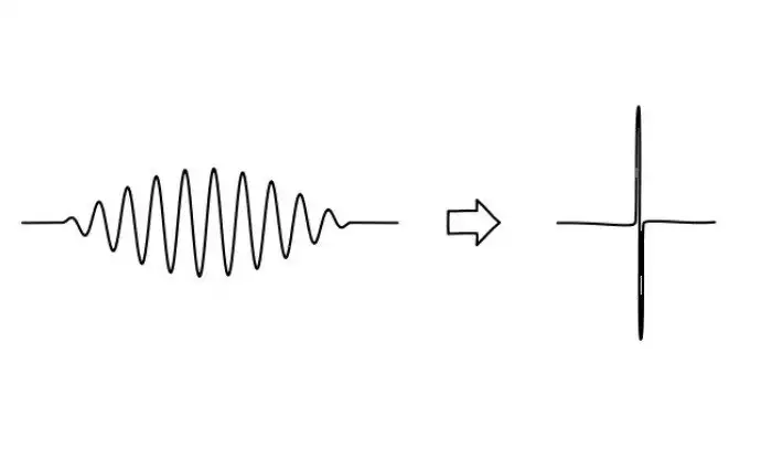 Ещё не разгаданные тайны физики