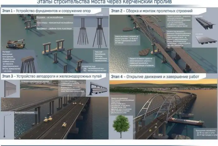 Крымский мост: как продвигается строительство