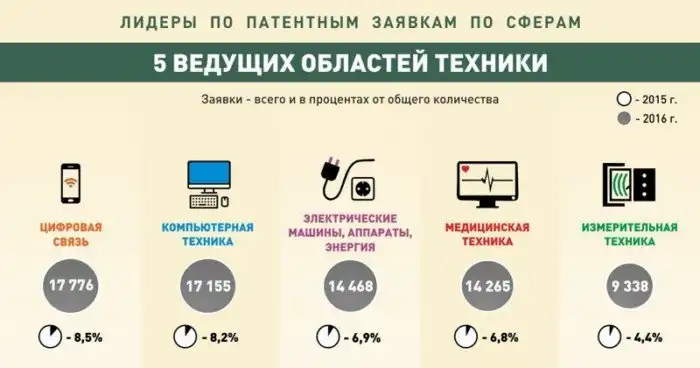 Инфографика, которая поможет лучше разобраться в современных тенденциях