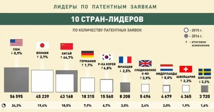 Инфографика, которая поможет лучше разобраться в современных тенденциях