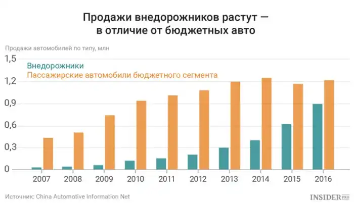 На что предпочитают тратить деньги китайцы