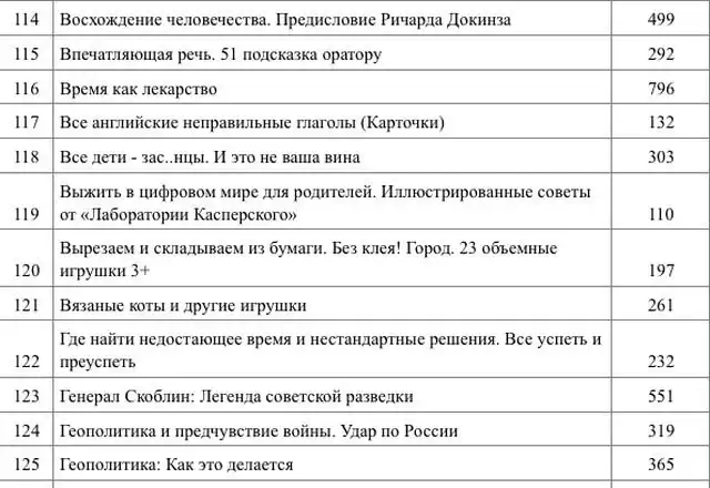 Кремль закупил необычные книги на полмиллиона рублей
