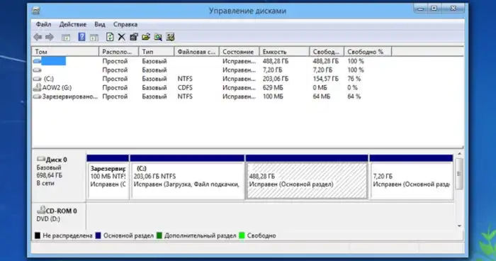 12 команд для полного контроля над Windows