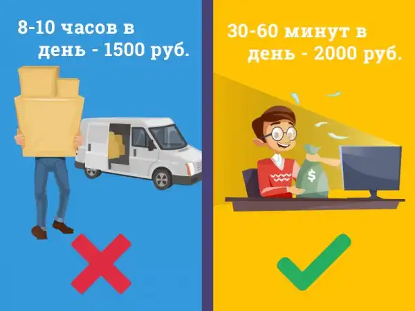 Сколько люди разных профессий зарабатывают в час?