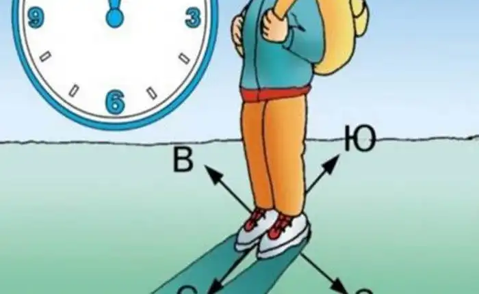 Как пользоваться компасом