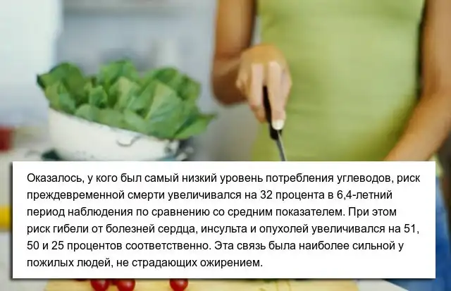 Польские ученые разрушили миф о полезности низкоуглеводной диеты