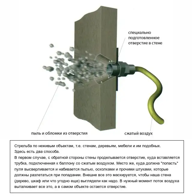 Как в кино снимают выстрелы