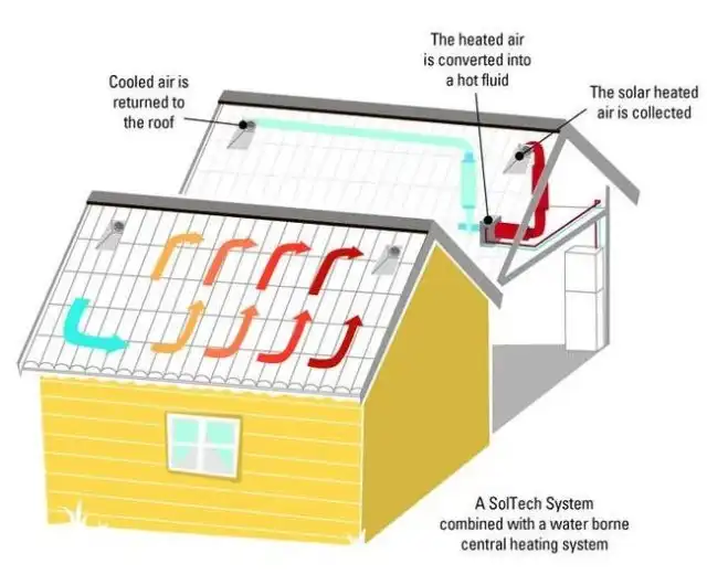 Стеклянная черепица для обогрева дома