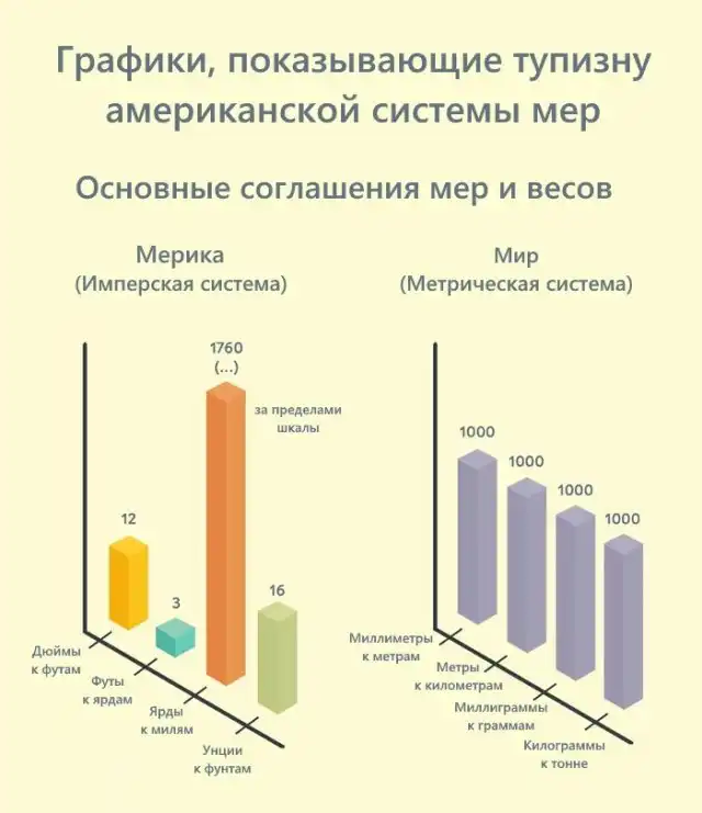 Зачем было всё так усложнять?