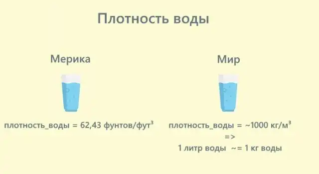 Зачем было всё так усложнять?