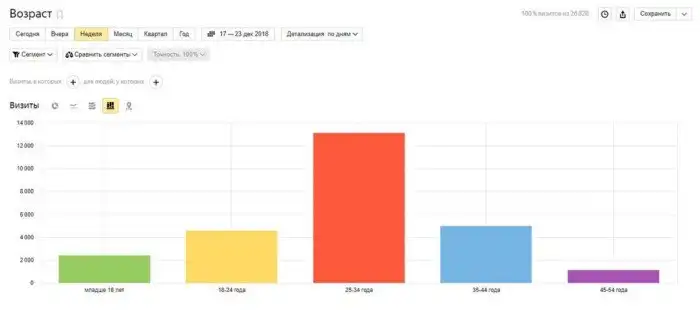 Игры – это для взрослых