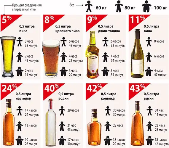 Что будет происходить с организмом, если не пить алкоголь 28 дней