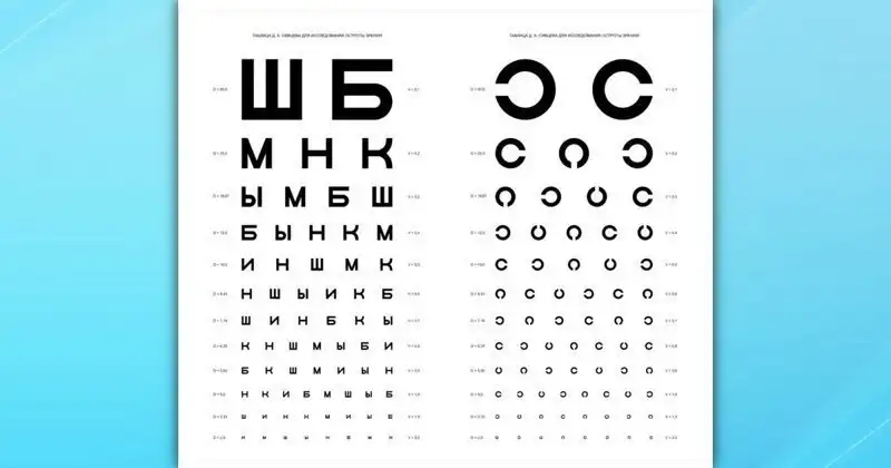 ШБМНК по-китайски: как проверяют остроту зрения в других странах