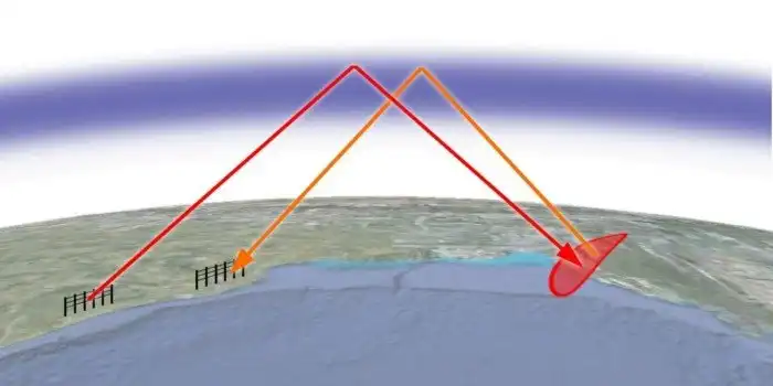 Станция «Дуга» - секретный объект Советского Союза
