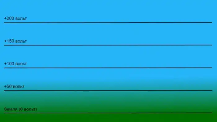 Откуда в облаках электричество?