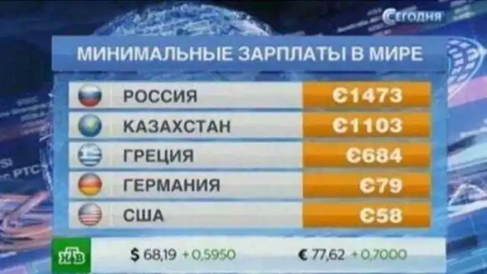 17 новостей, которые втирают нам какую-то дичь