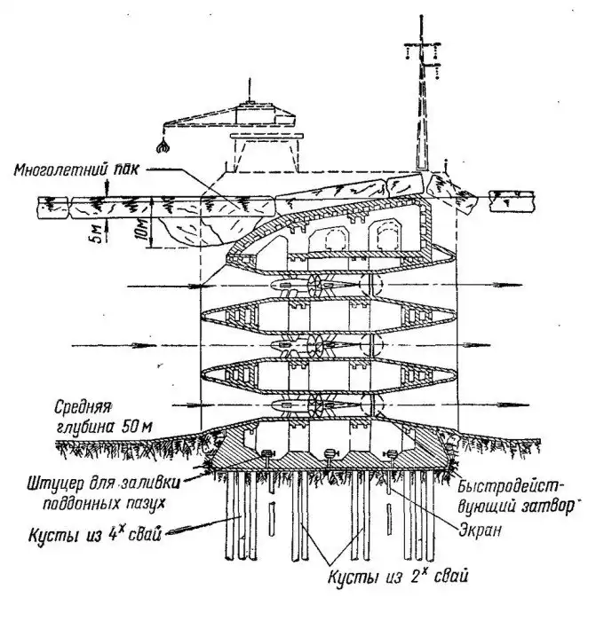 План советского ученого по выращиванию апельсинов в Якутии и обогреву Аляски и Канады