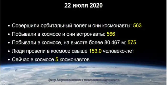 От «Востока» к «Восточному»