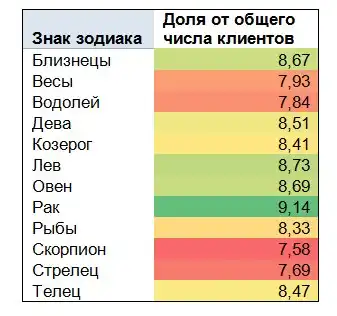 Азино 777: азартный гороскоп на 2020 года – что вас ждет?